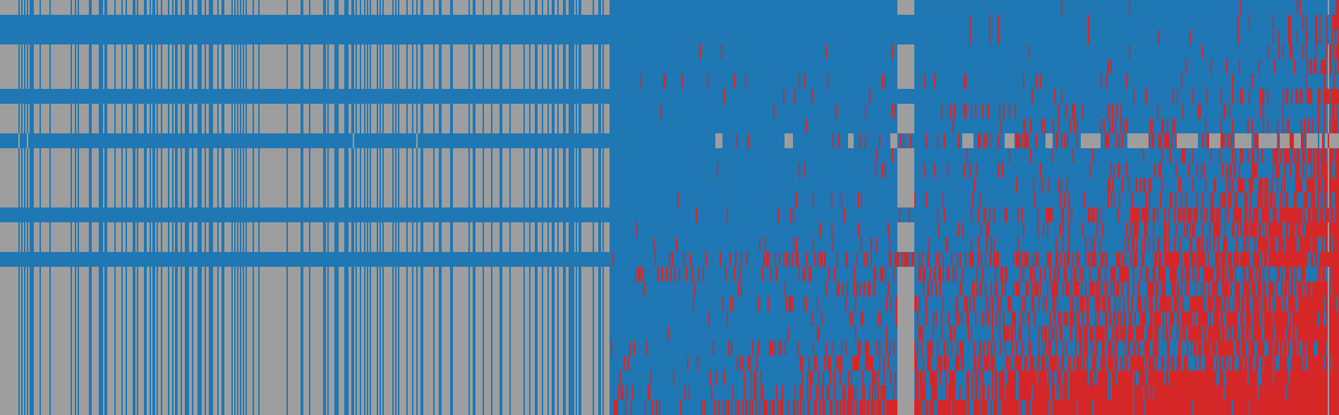 AgentDojo response matrix: AI models (rows) against items (columns)